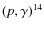 $(p,\gamma)^{14}$