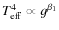 $T_{\rm eff}^4 \wasypropto g^{\beta_1}$