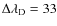 $\Delta \lambda _{\rm D}=33$