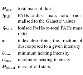 \begin{eqnarray*}\begin{array}{lp{0.8\linewidth}}
M_{\rm dust} & total mass of d...
...sity\\ [2pt]
M_{\rm oldstar} & mass of old stars. \\
\end{array}\end{eqnarray*}