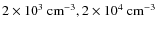 $2\times 10^3~{\rm cm}^{-3}, 2\times 10^4~{\rm cm}^{-3}$