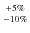 $+5 \% \atop -10 \%$
