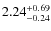 $\rm 2.24^{+0.69}_{-0.24}$