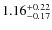 $\rm 1.16^{+0.22}_{-0.17}$
