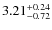 $\rm 3.21^{+0.24}_{-0.72}$