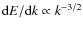 ${\rm d}E/{\rm d}k \propto
k^{-3/2}$