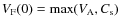 $V_{\rm F}(0) = {\rm max} (V_{\rm A},C_{\rm s})$