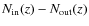 $N_{\rm in}(z) - N_{\rm out}(z)$
