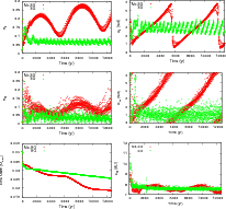 \begin{figure}
\par\begin{tabular}{c c}
\resizebox{90mm}{!}{\includegraphics[ang...
...x{92mm}{!}{\includegraphics[angle=-90]{fig2f.eps}}\\
\end{tabular}
\end{figure}