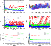 \begin{figure}
\par\begin{tabular}{c c}
\resizebox{90mm}{!}{\includegraphics[ang...
...x{90mm}{!}{\includegraphics[angle=-90]{fig4f.eps}}\\
\end{tabular}
\end{figure}