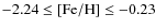 $-2.24 \leq [{\rm Fe/H}] \leq -0.23$