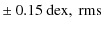 $\displaystyle \pm~ 0.15~{\rm dex,~rms}$