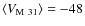 $\langle V_{\rm M~31}\rangle=-48$