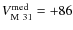 $V_{\rm M~31}^{\rm med}=+86$