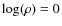 $\log(\rho)=0$