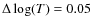$\Delta\log(T)=0.05$