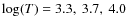 $\log(T)=3.3,~3.7,\ 4.0$
