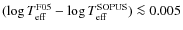 $(\log T_{\rm eff}^{\rm F05}-\log T_{\rm eff}^{\rm\AE SOPUS}) \la 0.005$