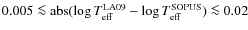 $0.005 \la {\rm abs}(\log T_{\rm eff}^{\rm LA09}-\log T_{\rm eff}^{\rm\AE SOPUS}) \la 0.02$