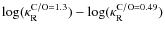 $\log(\kappa_{\rm R}^{{\rm C/O}=1.3})- \log(\kappa_{\rm R}^{{\rm C/O}=0.49})$