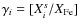$\gamma_i=[X_i^s/X_{\rm Fe}]$