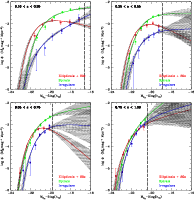 \begin{figure}
\par\mbox{\includegraphics[width=8.8cm]{12665f5a.ps}\includegraph...
...th=8.8cm]{12665f5c.ps}\includegraphics[width=8.8cm]{12665f5d.ps} }\end{figure}