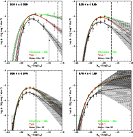 \begin{figure}
\par\mbox{\includegraphics[width=8.8cm]{12665f7a.ps}\includegraph...
...th=8.8cm]{12665f7c.ps}\includegraphics[width=8.8cm]{12665f7d.ps} }\end{figure}