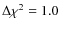 $\Delta\chi^2 = 1.0$