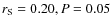 $r_{\rm S}=0.20, P=0.05$