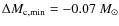 $\Delta M_{{\rm c,min}}=-0.07~M_{\odot}$