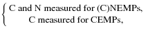 $\left\{ \begin{array}{c} {\rm C~ and~ N~ measured~ for~(C)NEMPs,}\\
{\rm C~ measured~ for~ CEMPs},\end{array}\right.$