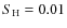 $S_{\rm H} = 0.01$