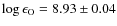 $\log\epsilon_{{\rm O}}=8.93\pm0.04$
