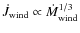 $\dot{J}_{\rm wind} \propto \dot{M}_{\rm wind}^{1/3}$