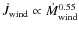 $\dot{J}_{\rm wind} \propto \dot{M}_{\rm wind}^{0.55}$