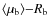 $\langle\mu_{\rm b}\rangle{-}R_{\rm b}$