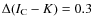 $\Delta(I_{\rm C}-K)=0.3$