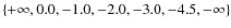 $\{+\infty, 0.0, -1.0, -2.0, -3.0, -4.5, -\infty\}$