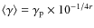 $\left \langle \gamma \right \rangle = \gamma_{\rm p} \times {10}^{-1/4r}$
