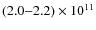 $(2.0{-}2.2)\times10^{11}$