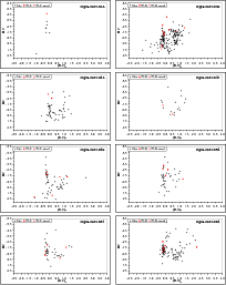 \begin{figure}
\par\begin{tabular}{cc}
\par\includegraphics[angle=-90, width=8.7...
...angle=-90, width=8.7cm]{11672f42.ps}\\
\end{tabular}
\vspace*{1cm}
\end{figure}