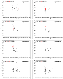 \begin{figure}
\begin{tabular}{cc}
\par\includegraphics[angle=-90, width=8.6cm]{...
...[angle=-90, width=8.6cm]{11672f74.ps}\\
\end{tabular}\vspace*{1cm}
\end{figure}