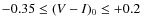 $-0.35\le (V-I)_{0} \le +0.2$