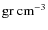 $\rm gr ~ cm^{-3}$