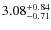 $3.08^{\rm +0.84}_{-0.71}$