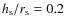 $h_{\rm s}/r_{\rm s} = 0.2$