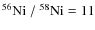 $^{56}{\rm Ni} ~/~^{58}{\rm Ni} = 11$
