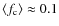 $\langle f_{\rm c}\rangle \approx 0.1$