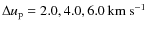$\Delta u_{\rm p} = 2.0, 4.0, 6.0~\mbox{km~s}^{-1}$
