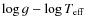 $\log g - \log T_{\rm eff}$